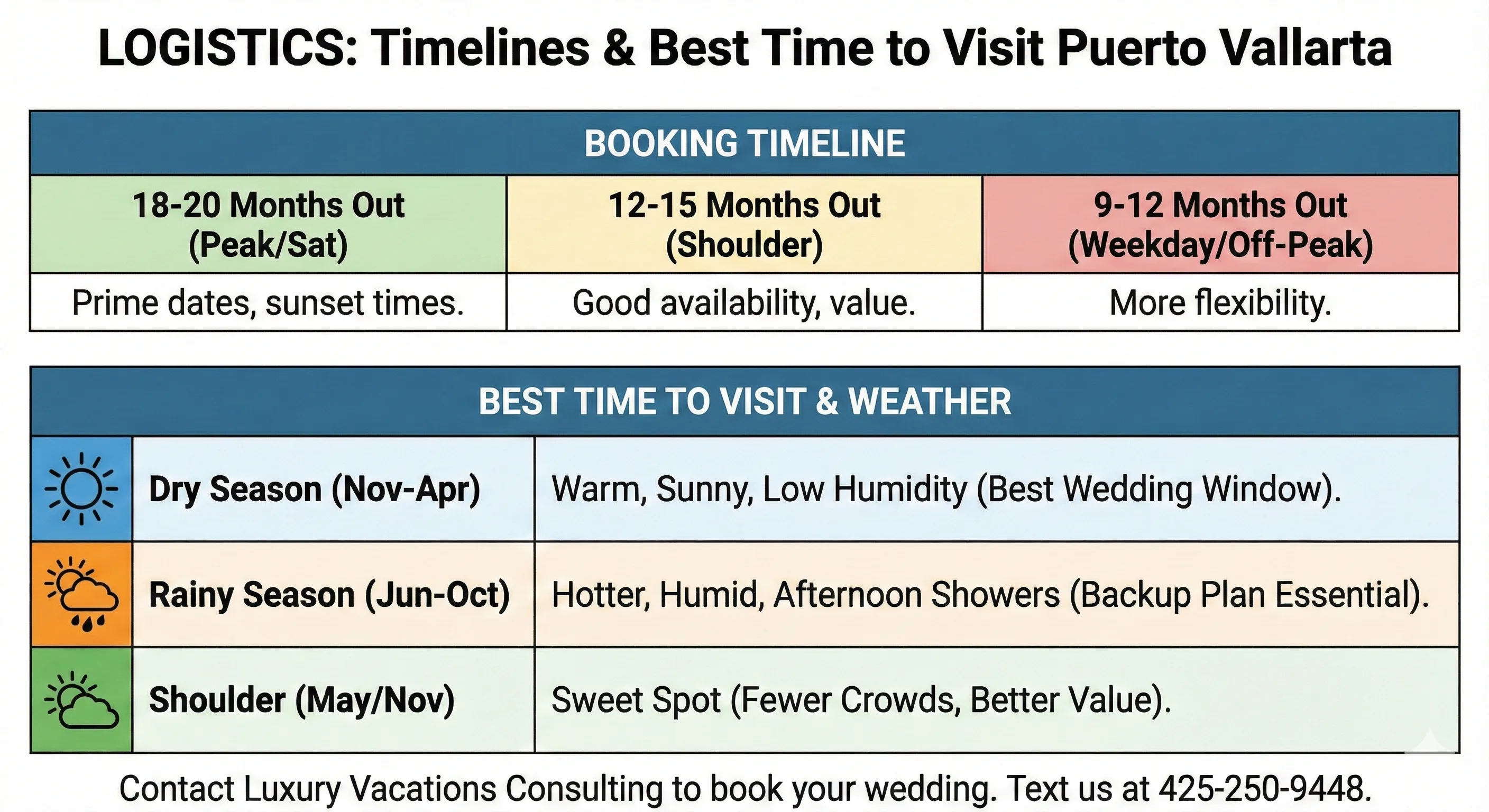 Garza Blanca Wedding Timeline