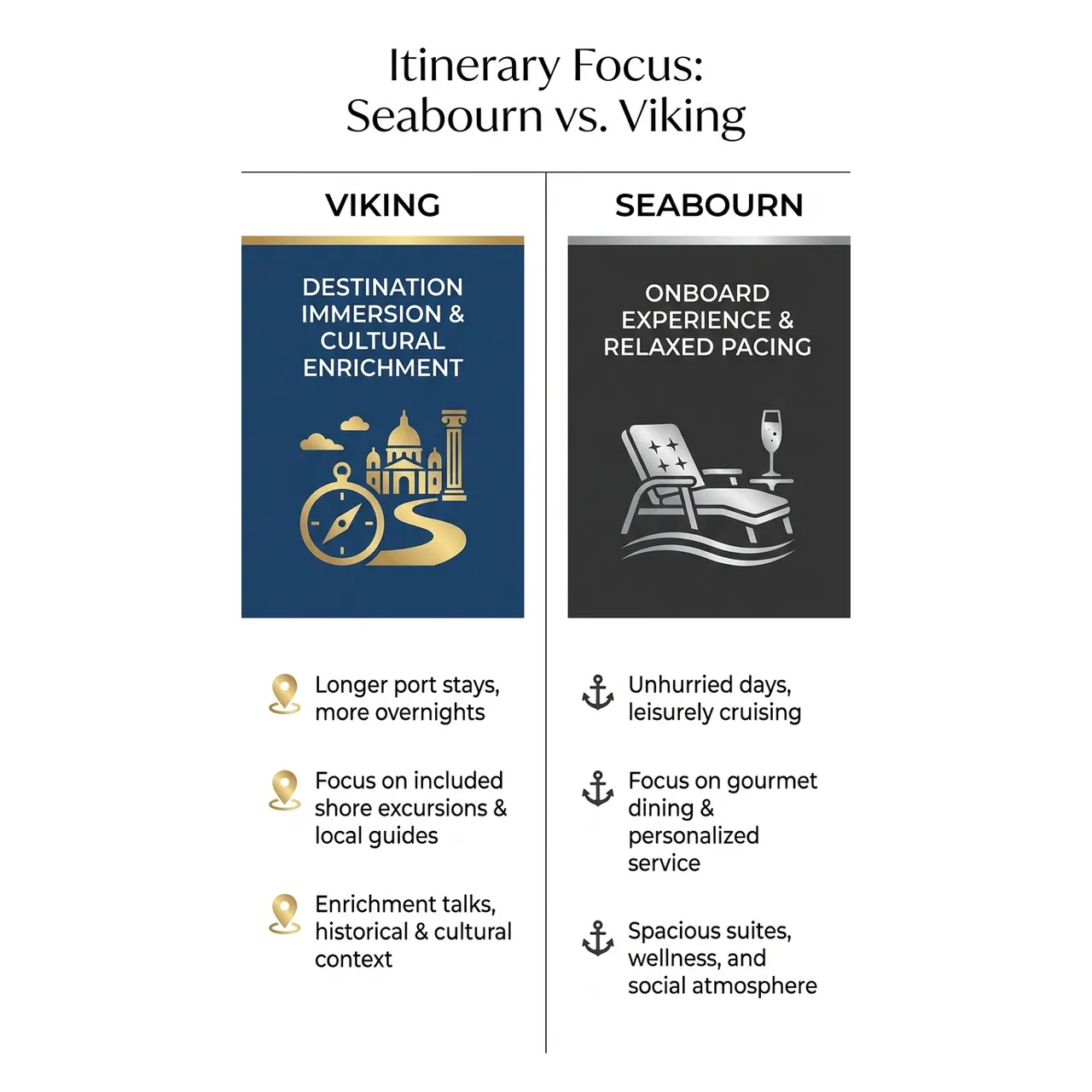 Seabourn vs Viking Which Cruise Line Fits You Best – Itinerary Focus: Seabourn vs. Viking infographic for luxury travel planning. Key details: If you're comparing Seabourn vs Viking, you're already looking above the standard cruise. Visual focus: A graphic contrasting the itinerary styles: Viking emphasizing.